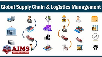 Global Supply Chain Management Explained: Key Players, Risks & Incoterms | AIMS Education