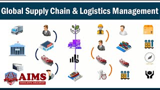 Global Supply Chain Management &amp; Global Logistics Management - Participants &amp; Mechanism | AIMS UK