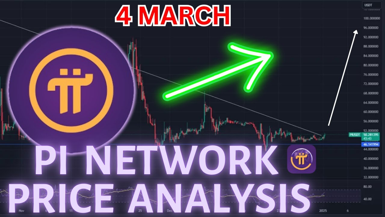 PI NETWORK: Price BREAKOUT! 🚀 85% Surge Imminent?! (Binance Listing ...