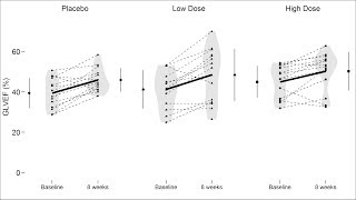 10 minute ggplot example