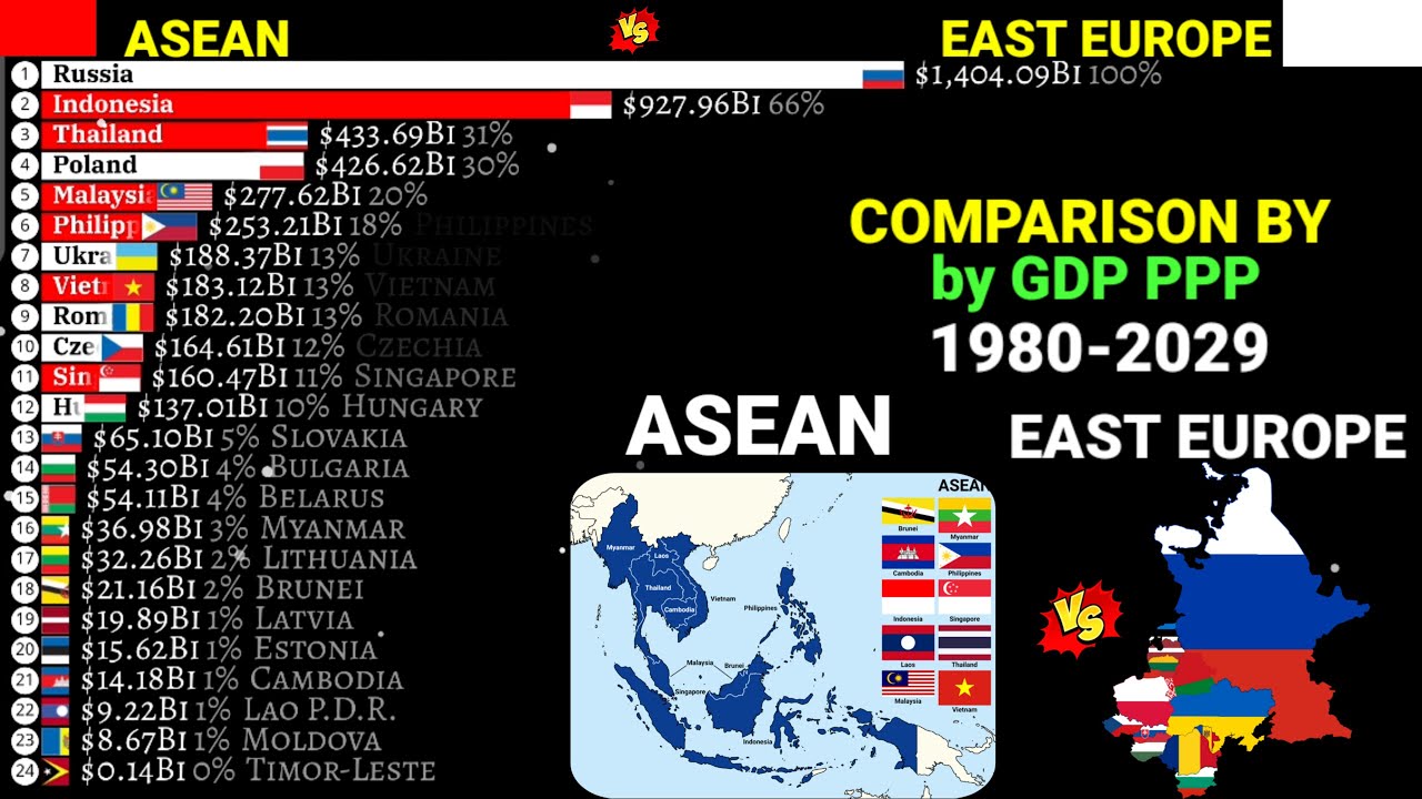 ASEAN vs EAST EUROPE countries comparison by GDP PPP|1970-2029 - YouTube