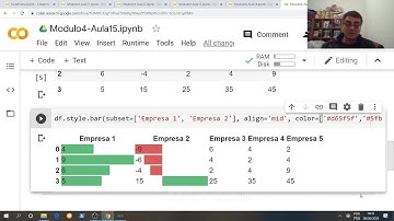 Python para todos - Módulo 4 - Aula 15 - Pandas: Gráfico de barras na tabela de dados