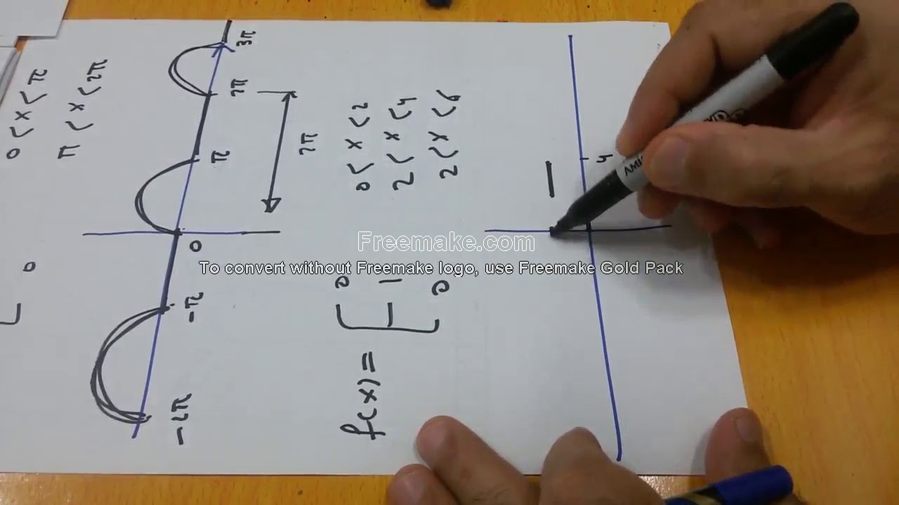Fourier Series 1: Periodic Functions ألدوال ألدورية