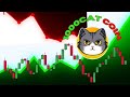 1000Cat/Usdt Coin Live Chart | Crypto Arbitrage Trading strategy | Binance p2p Trading Arbitrage