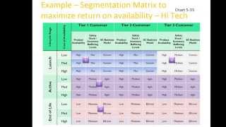 AIMMS Webinar: Driving Business Value with Supply ChainSegmentation & Analytics