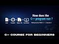 Making Games With C++ | How C++ Program Runs | Video - 05 | Make Games With Malhar | Hindi