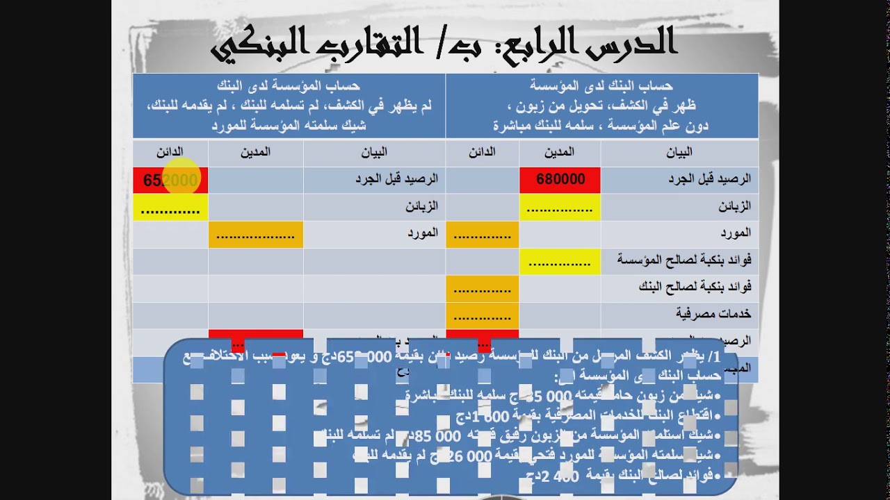 افضل فيديو للتقارب البنكي