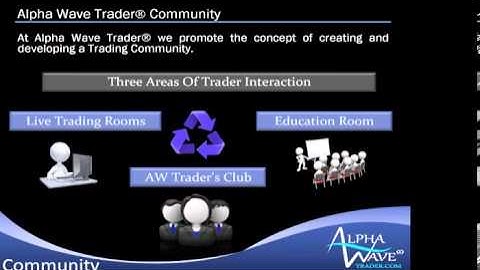 Price Action & Fibonacci Trading Strategies by Alla Peters | Real Traders Webinar