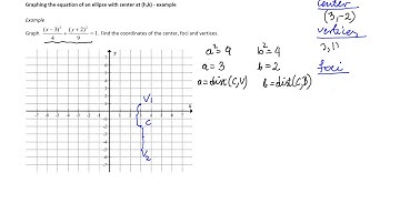 Graphing an ellipse with center at h,k