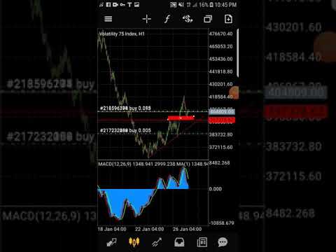 VIX 75 Support and resistance