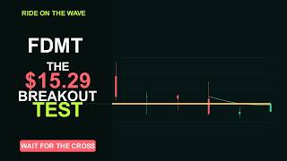 FDMT Breakout Watch — Structure, Risk and Next Check | Breakout Watch