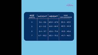 Height and Weight Growth Chart for A Baby Boy  - 1 to 12 Months