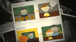 What does learning look like?