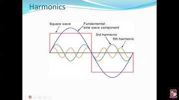 GTU_BE_3140915_POWER ELECTRONICS_SINGLE PHASE HALF BRIDGE INVERTER WITH R AND RL LOAD SINGLE PHASE.