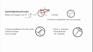 SOL Remediation - Week 10 - Circles