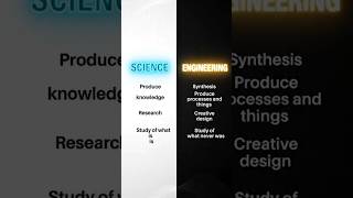 Science Vs Engineering #engineering #science #ai #data #analysis #knowledge #mechanical #material