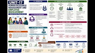 Hindi | Unit 17 of MPA 014 Human Resource Management | Unit Explanation | How to find