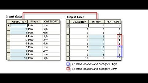 Find and Delete Duplicate features in ArcGISPro|| طريقة حذف المعالم المكررة في برنامج ArcPro