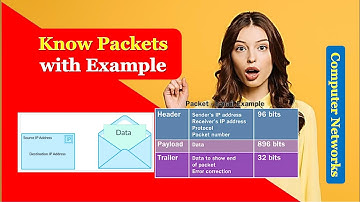 How is Packet formed and sent on network|Packets Example|Understand Packets with Example