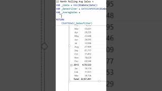 Most Confusing DAX Interview Question | 12-Month Rolling Average (Coforge)
