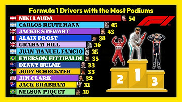 Formula 1 Drivers with the Most Podiums (1950–2025) 🏎️🏁