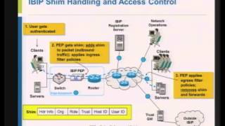 2013-04-24 CERIAS - Identity-Based Internet Protocol Network