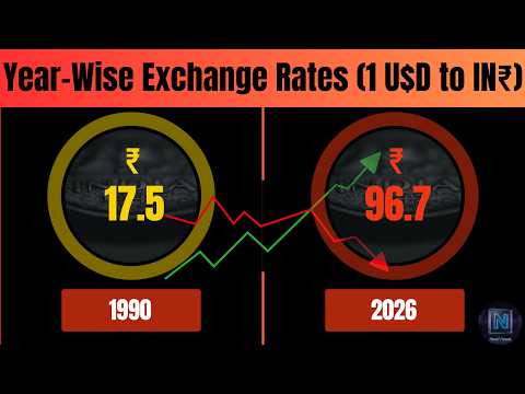 1 USD = ₹17 to ₹96: The Shocking History of Indian Rupee (1990 - May 2026) #nextvisual