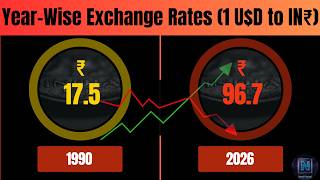 1 USD = ₹17 to ₹96: The Shocking History of Indian Rupee (1990 - May 2026) #nextvisual Who Decides That 1 Dollar 96