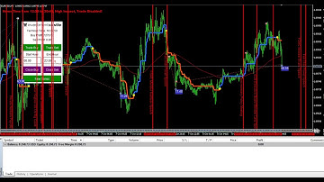 Backtesting the EA with the News Option Enabled