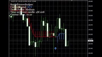 Buy Sell Arrow Scalper Accurate Forex Trade Scalping Software