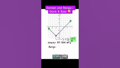 Domain and Range— Easy!  #algebra2easy #domainandrange #functions #maths #algebra #absolutevalue