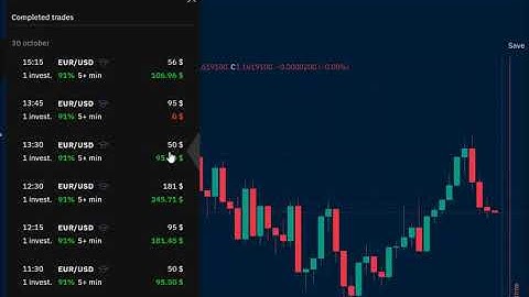 Best Risk Management Strategy for Binary Options Trading 2025 Best Binary Options Trading Broker