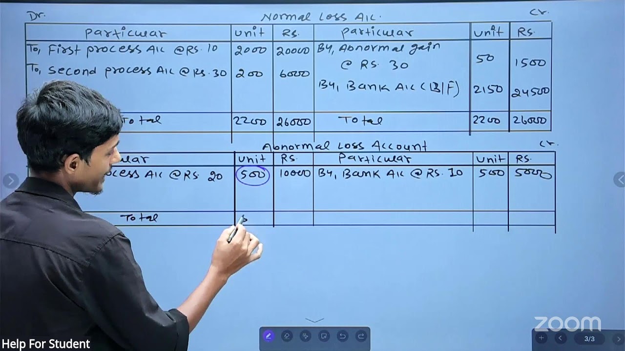 process costing-