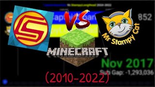 CaptainSparklez Vs StampyLongHead! MC YouTubers still GRINDING! 2010 - 2022 Sub Count History