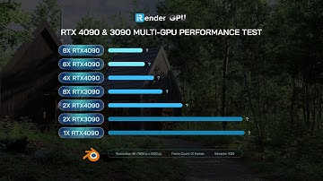 RTX 4090 & 3090 Multi-GPU Performance Test for Blender Cycles (1/2/4/6/8 GPUs) | iRender