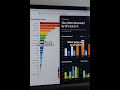 Data Storytelling