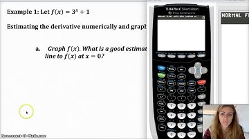 Intro to Calculus: 2.2.1 The Derivative at a Point