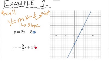 5.1 Solving Systems by Graphing