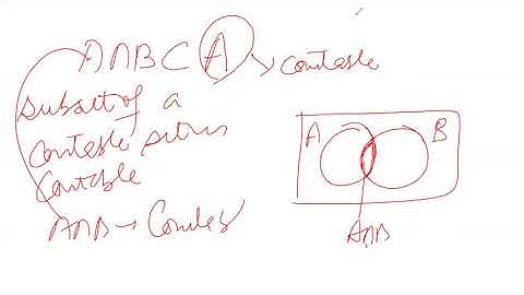 Theorem Subset of a countable set