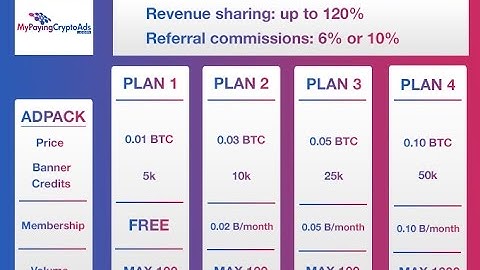 MyPayingCryptoAds Getting Started with MPCA My payingcryptoads