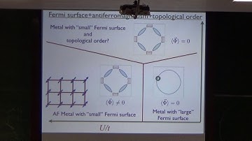 ICMS-TIFR: Prof. Subir Sachdev-Part III