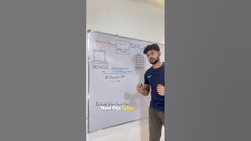 JWT Explained in 30 sec 🚀