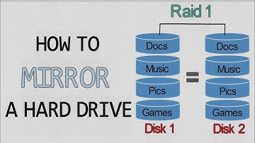 How to Set Up a Mirroring Hard Drive | Set up a Raid 1 | WIndows 10