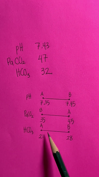 ABGs #abg #acidbase #nurse #nursing #nursingskills #nursingschool #nursingstudent #medical #shorts