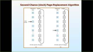 LRU approximation algorithm