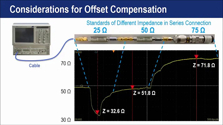 Achieving Higher Measurement Accuracy for PCB Impedance Test | E5063A PCB Analyzer