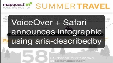 Accessible infographic with aria-describedby