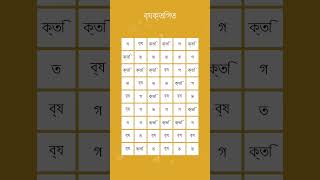 শব্দ কোথায় পাওয়া যায়? আপনি এই শব্দ অনুসন্ধান খেলা সমাধান করতে পারেন? #ব্যক্তিগত #34 screenshot 2