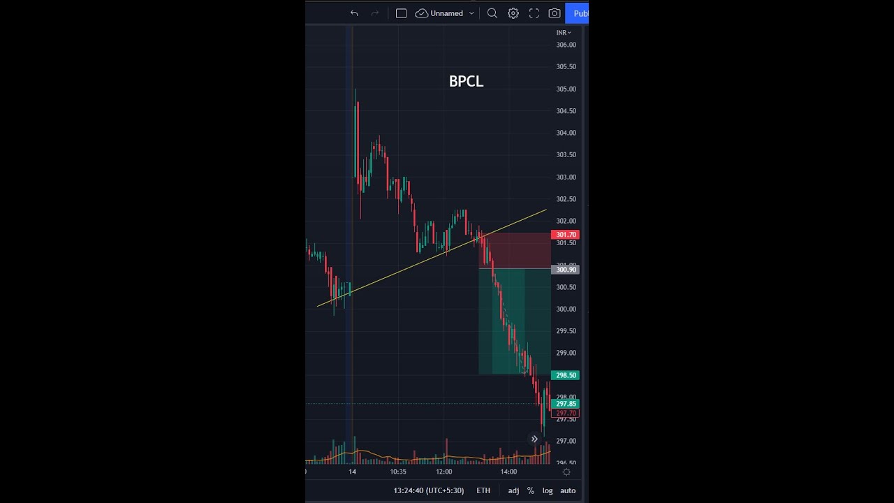 LEARN TO TRADE SHORT - 96 