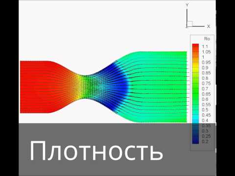 CFD. Течение в сопле. Уравнения Эйлера для сжимаемого газа